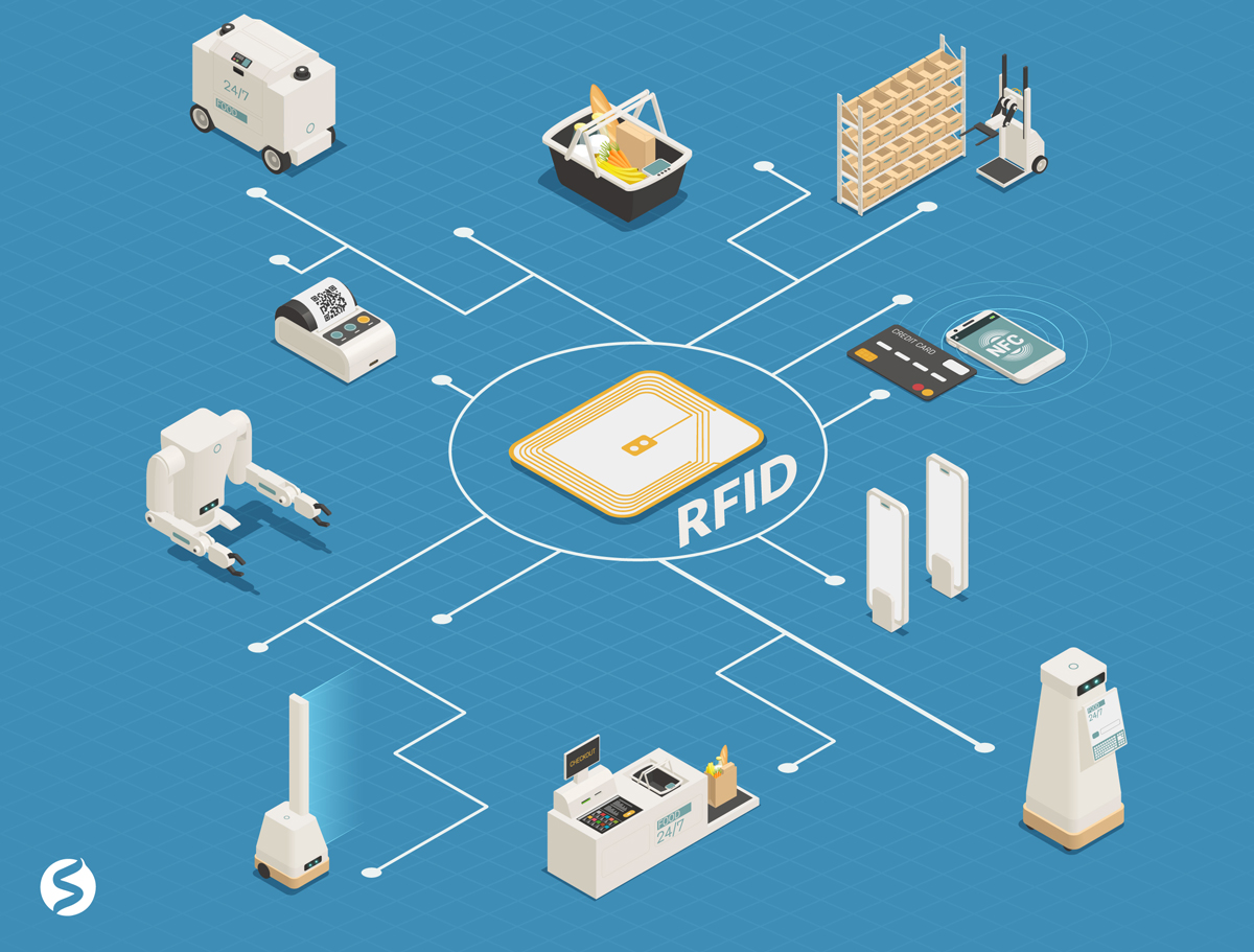 How RFID Technology is shaping the connected world?