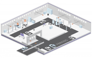 RFID and IoT solutions company
