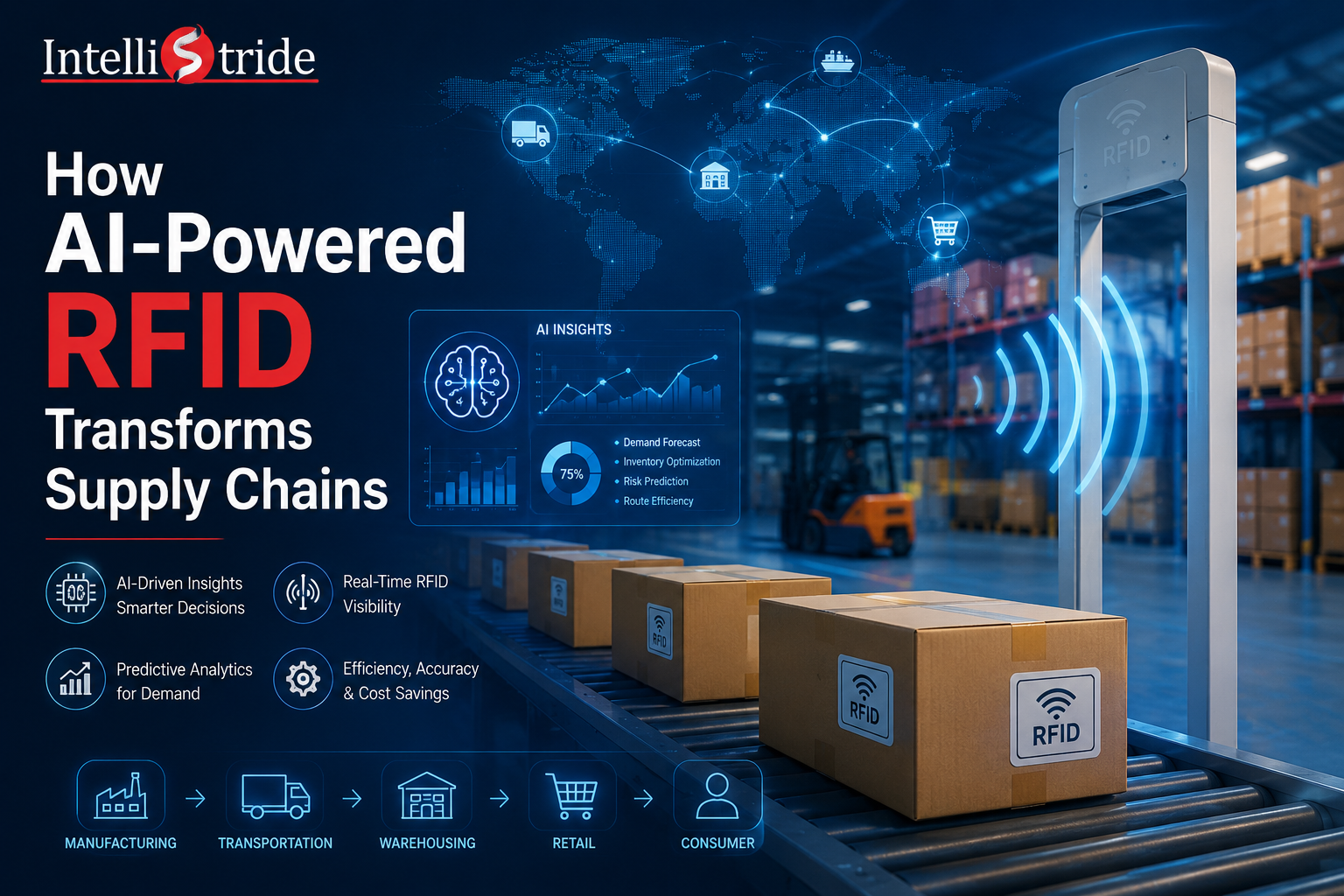 How AI-Powered RFID Transforms Supply Chains